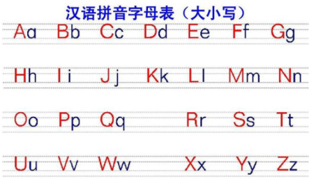 汉语拼音字母写法 拼音字母怎么写